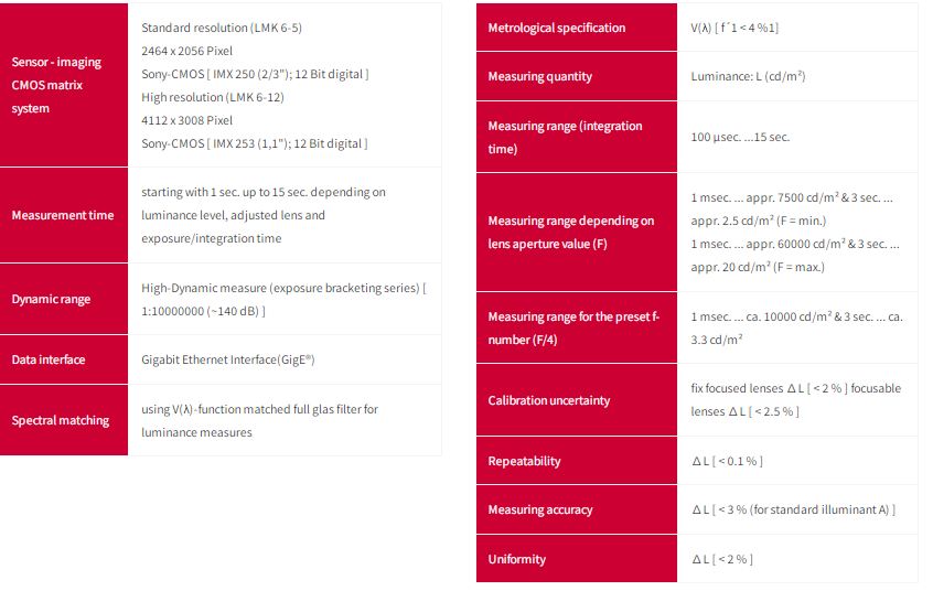 Vidéo-Photomètre LMK 6 - Évaluation de scènes illuminées et mesures de luminance avec filtre CIE V(λ)_1