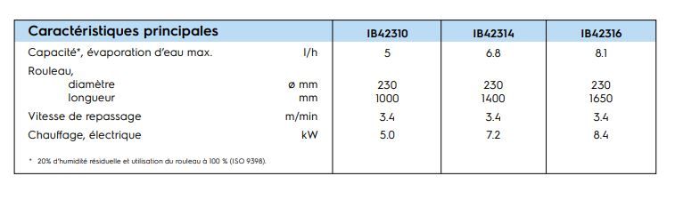 Ib42314 - Repasseuse Electrolux Professional - 230 mm - Température réglable et sécurité mains_1
