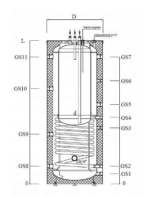 Ballon tampon isolé 800L avec 1 serpentin - Sanitaire 200L - Isolation déhoussable - Kumulo_1