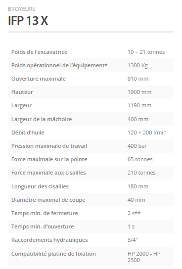 Broyeurs IFP 13 X - Indeco Ind. Spa - Vérin hydraulique et design innovant_1