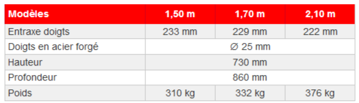 Hydrogriffes à doigts forgés gamme agricole renforcée 2,10 m - agram_1