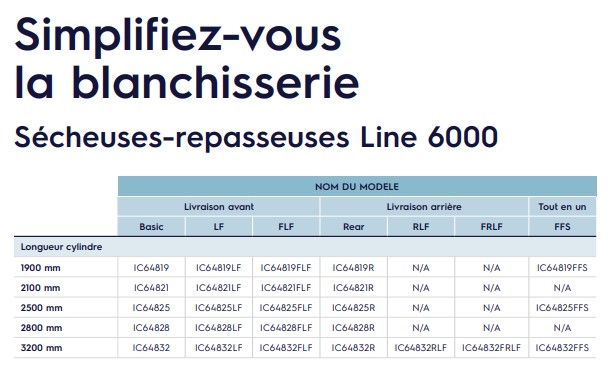Ic64819flf - sécheuse-repasseuses - electrolux - longueur cylindre 1900 mm_1