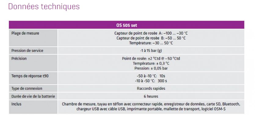 OS 505 - Capteur de vapeur d'huile d'air comprimé - Omega Air - Pression de service de -1 à 15 bar_1