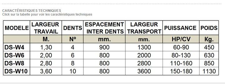 Décompacteur agricole Gascón International - Modèles DS-W4 à DS-W10 - Bipoutre en W avec système de sécurité à boulon_1