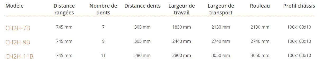 CH2H-7B à CH2H-11B - Cultivateur agricole fixe 2 rangées - Los Antonios - distance entre rangées 745 mm_1