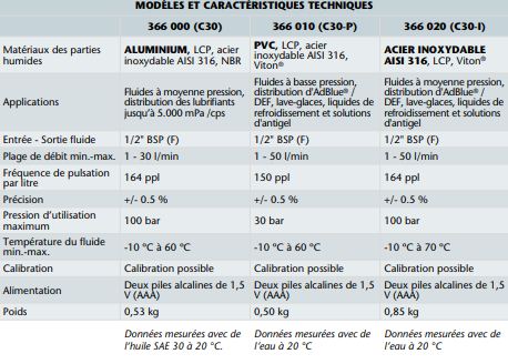 Compteur en ligne électronique à engrenage ovale - C30 - 1/2
