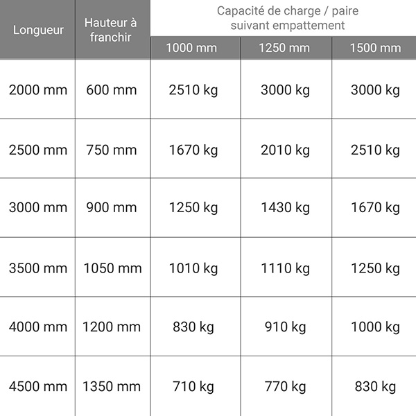 Rampe de chargement striée avec rebords - Charge maximale 3T (3000 kg) - Réf M074/20U - Aluminium - Longueur 2000 mm_1