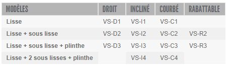 Garde-corps Vectaco pour toiture-terrasse - modèle Alsolu à plat avec tubes emboîtables à embouts rétreints - aluminium et finition personnalisable_1