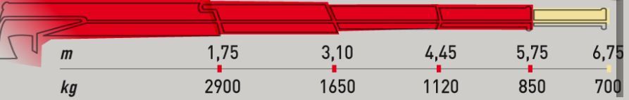 Ml500l.3 MRRC Grue Auxiliaire - Maxilift - Flèche 5.75 m - Capacité 48 kNm - 3 Rallonges_1