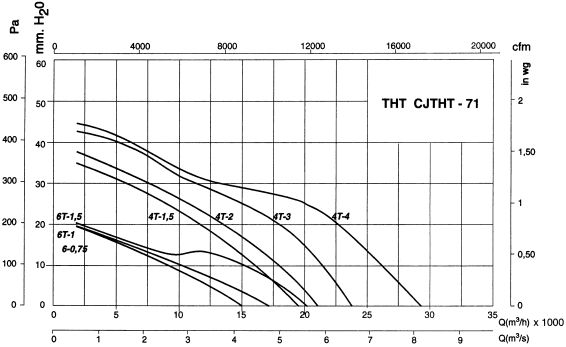 CJTHT-71-4T-2/DUPLEX-CAT2 - Ventilateur ATEX - Recer - Extracteur de fumées - 1425 tr/min_1