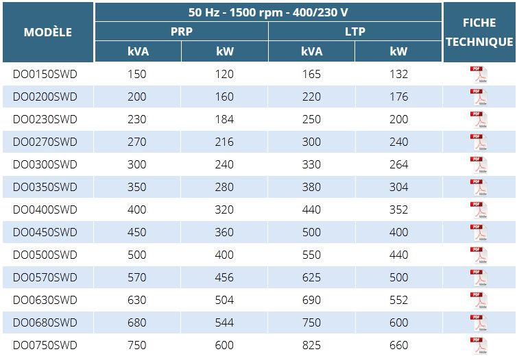 DO Groupes électrogènes industriels - Ausonia - moteur Doosan de 150 à 750 KVA_1