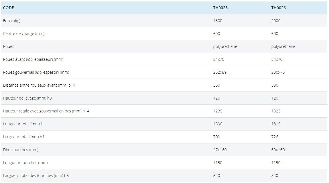 Transpalette électrique Disset Odiseo - Modèles TH0023 et TH0026 - Moteur MOSFET, frein électromagnétique, batteries 12V_1