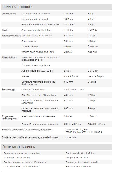 H414 - Tête d'abattage Waratah - 1 100 kg / 2 425 lb - Pour machines de taille moyenne avec entraînement à 4 roues_1