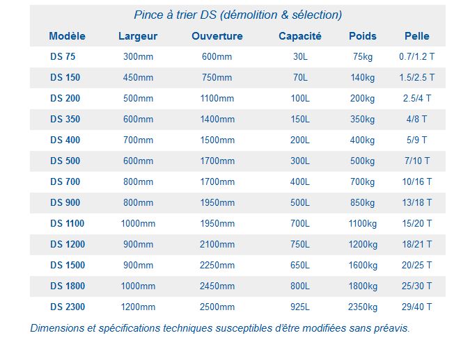 Pince à trier - 13 modèles de 75kg à 2350kg - Rotation totale et force importante_1