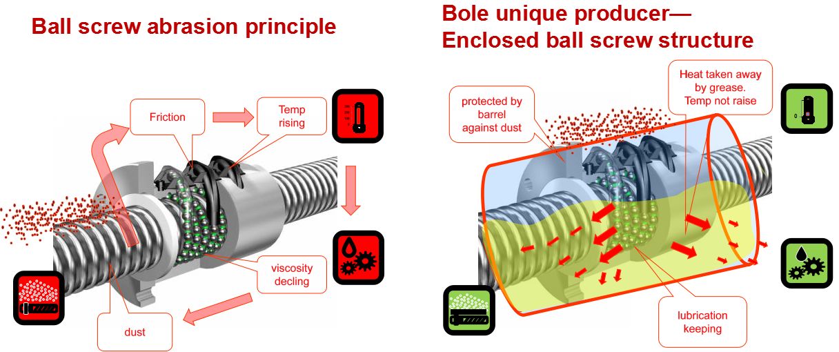 Presse à injecter plastique électrique standard - Bole Machinery - Moulage par injection de haute précision - BL280FE_1