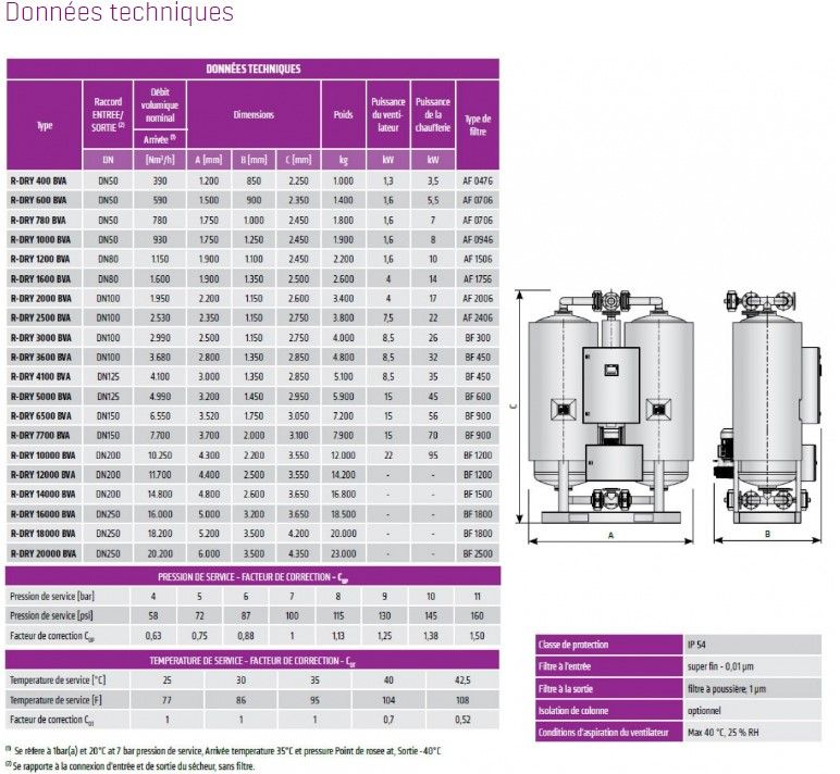 R-dry BVA - Sécheurs par adsorption Omega Air - Débit de 390 à 20.200 Nm³/h - Réduction du point de rosée_1
