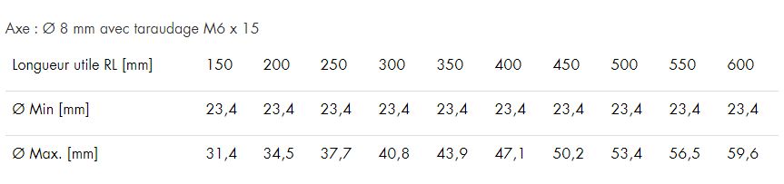 Série 3500KXO Light - Rouleaux motorisés Interroll - Vitesse max. 0,8 m/s - Convoyage gravitaire ou entraîné_1
