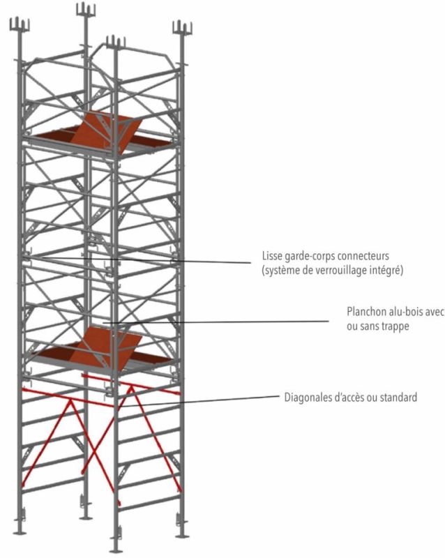 Tour d'étaiement - adria - en standard : de 1 à 6 m_1
