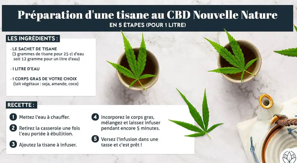 Infusion CBD Sommeil, réconfortante et relaxante idéale pour trouver le sommeil - 40 g - Réf  NN-TISANESOMMEIL-40 - NATURE NOUVELLE_1