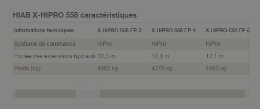Grue auxiliaire X-HiPro 558 - HIAB - portée hydraulique 10.3 à 12.1 m, compacte et puissante pour charges lourdes_1
