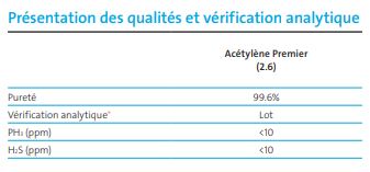 Acétylène ultra haute pureté - Experis®, idéal pour applications analytiques et spectrométrie d’absorption atomique_1