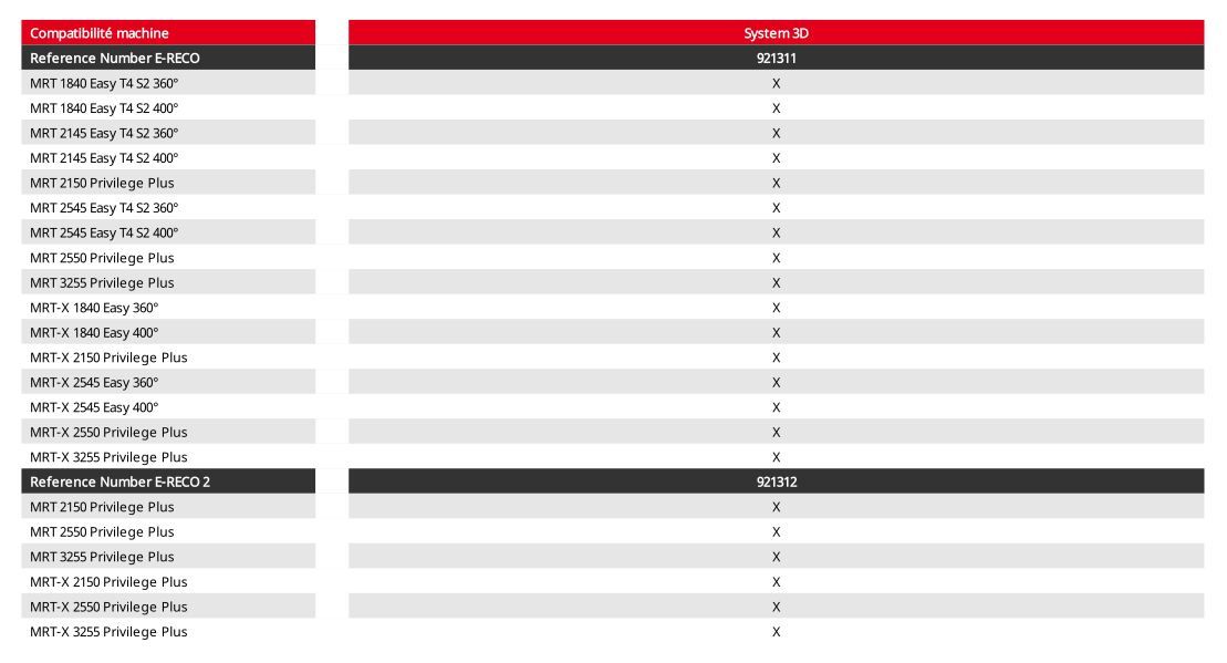 Système 3d panier nacelle - manitou - 2 personne_1