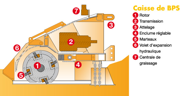 Broyeurs de pierres bps 150 - kirpy_1