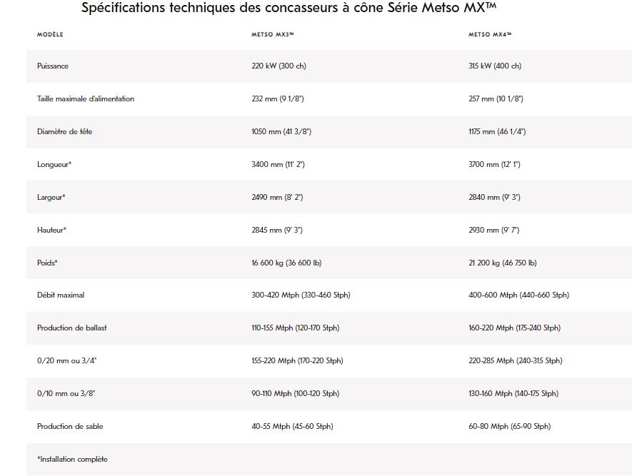 Concasseur à cône - série Metso MX - bol rotatif et piston - technologie multi-action_1