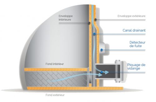 Cuves de stockage pour engrais liquide double paroi securinov - maitre-simonneau - capacité : 26 à 52 m3_1