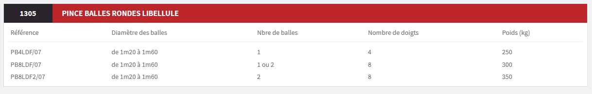 Pince balles rondes libellule pb8ldf2/07 - magsi tp_1