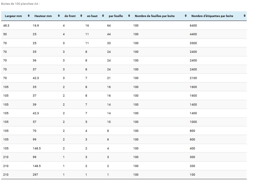 Étiquettes adhésives en planches - large choix de formats standards - certifiées ISO 9001 V 2015_1