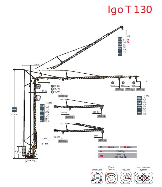 Grue à montage automatisé Igo T 130 - Manitowoc - portée maxi 50 m - charge maxi 8 t - hauteur sous crochet 37,3 m_1