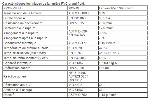 Lanière pvc grand froid 200 x 2 mm par 50 mètres / transparente / ignifuge / 200 x 2 m_1