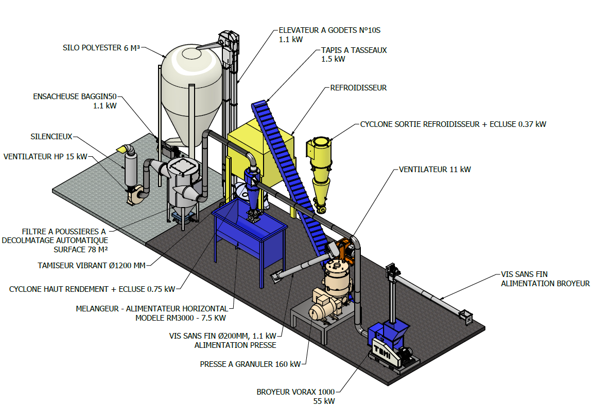 Unité de production de granulés de bois avec une capacité de 1200 à 2000 kg/h - TBMI_1