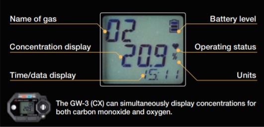 Détecteur de gaz portable GW3 Mono Gaz Series - Très léger, détection spécifique de certains gaz, IP66/68_1
