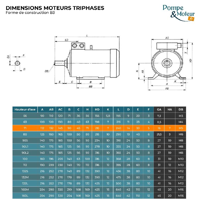Moteur électrique triphasé 230/400V - 0,37kW - 1500 tr/min - Cemer MS Alu - Bride B3 - IP55_1