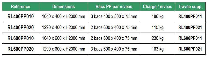 Rl600pp021 - rayonnage de rétention - delahaye industries - rétention totale 180 l_1