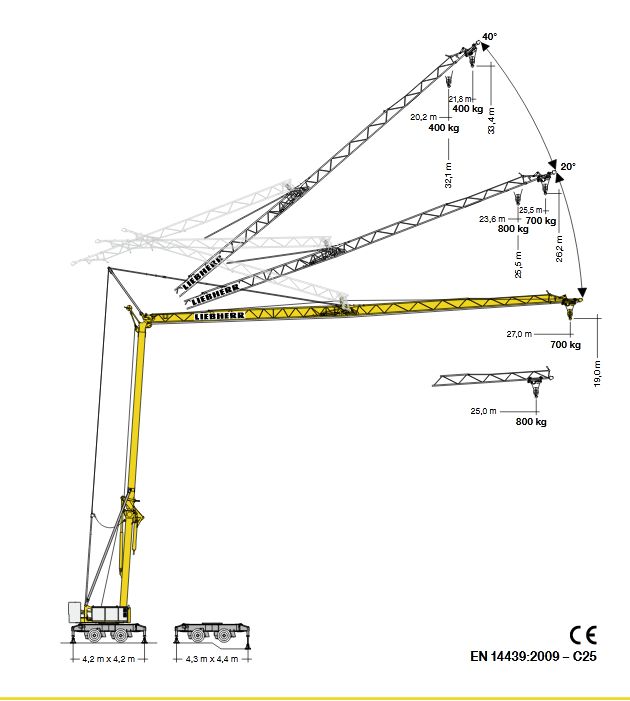 22 HM - Grue mobile à montage rapide Liebherr - Hauteur max. sous crochet 19,00 m - Portée max. 27,00 m_1