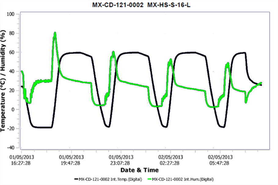 Enregistreur d'humidité et température iMINI - mini enregistreur intelligent avec alarmes visuelles et afficheur multifonctions_1