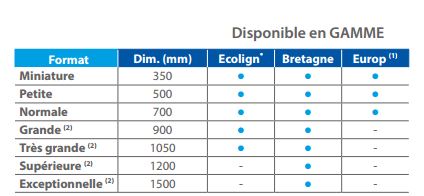 Panneau de signalisation indication - Lieu aménagé pour stationnement payant - Type C1c_1