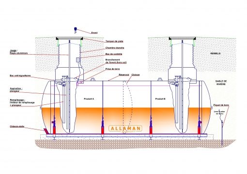 Enterrée nf en 12285-1/aérienne nf en 12285-2 - cuves de transport - allaman - pour station service_1