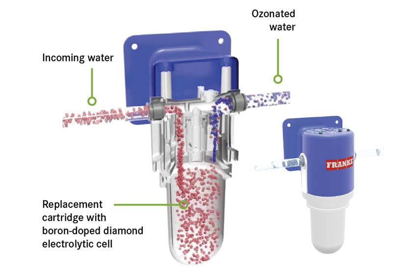 Système de désinfection par ozone pour machine à glace - FRF-001 - Réduction des micro-organismes et traitement continu de l'eau_1