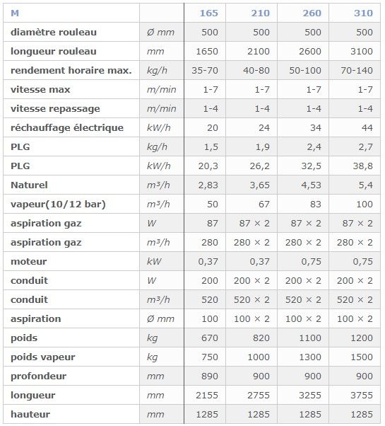 M - Sécheuse-repasseuse KAAN SRL - modèle M 165 à 310 cm avec rendements de 35 à 140 kg/h_1