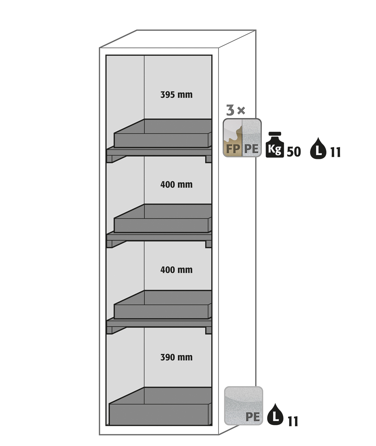 Armoire de sécurité S-CLASSIC-90 modèle S90.196.060.WDASR - Réf 30230-001-33459 - Stockage de substances dangereuses inflammables selon NF EN 14470-1_1