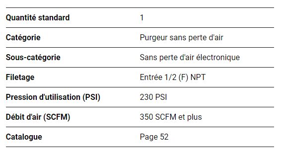 Purgeur automatique - Topring - débit d'air : 639 SCFM - sans perte d'air - réf. 59.233_1