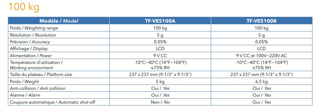 Balance électronique - tf-ves100a_1