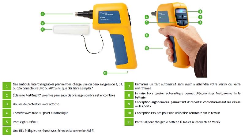 Caméra d'inspection multifibre MPO MTP - FI3000 FiberInspector™ Pro - FLUKE NETWORKS pour Data Centers_1