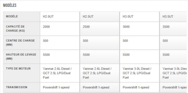 H2.0-3.5UT Chariot élévateur - Diesel ou gaz - 2000-3500 kg - Hyster_1