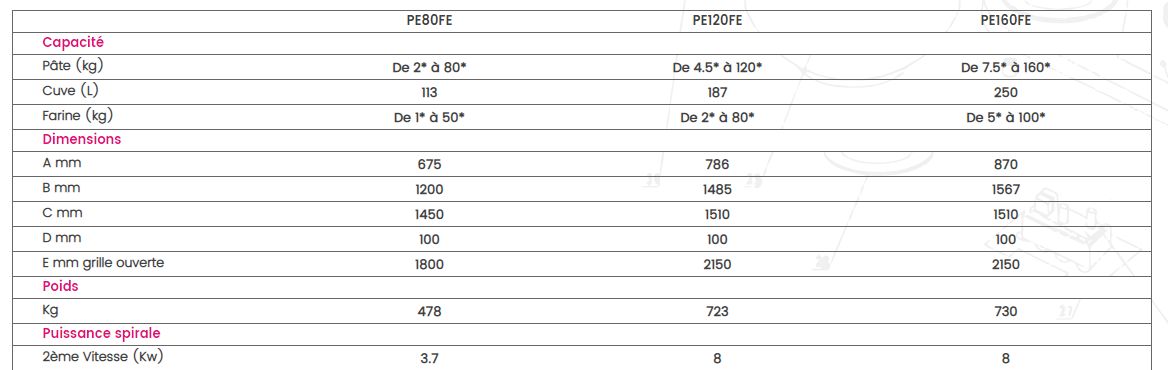 Pe80fe-pe120fe-pe160fe - pétrin professionnel - caplain - 2 - 160 kg_1
