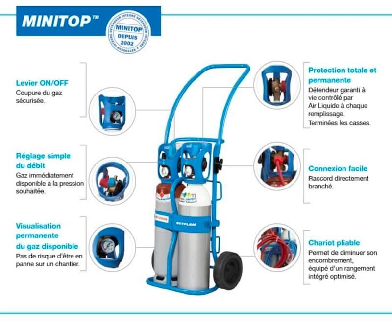 Poste MINITOP Oxy-Acét. 1m3 + Chalumeau - Air Liquide_1